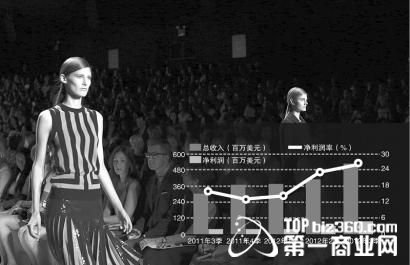 時尚品牌MK市值超BURBERRY 進軍中國市場布局謹慎