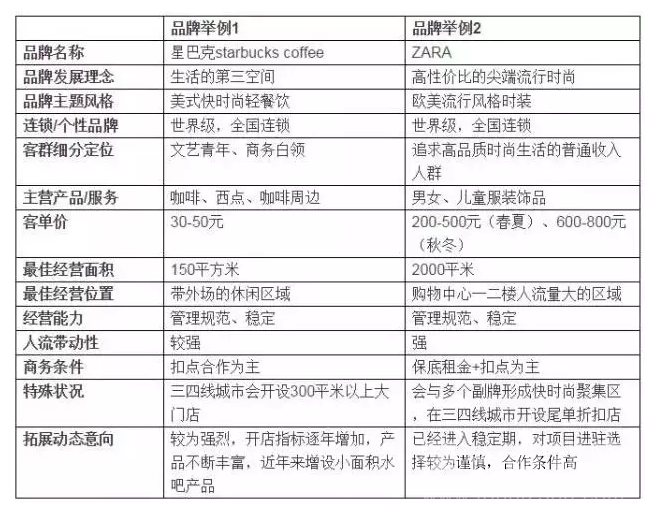 商業招商.png
