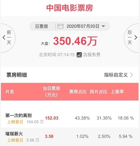 1595299990128436.jpg 中國電影票房.jpg